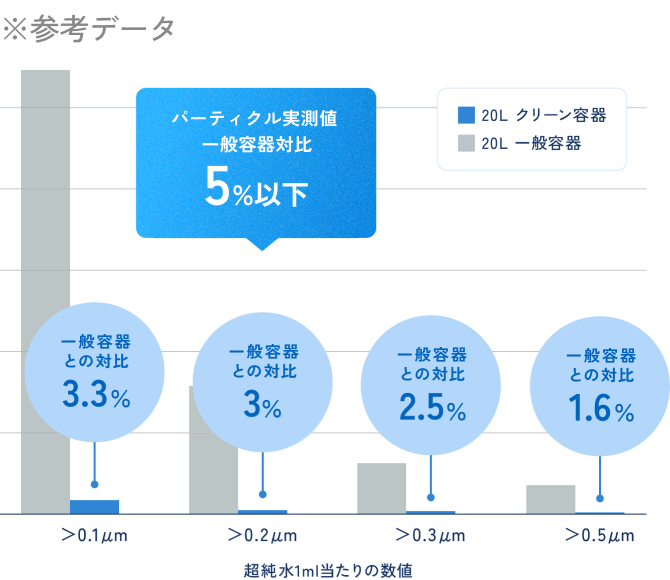 参考データ