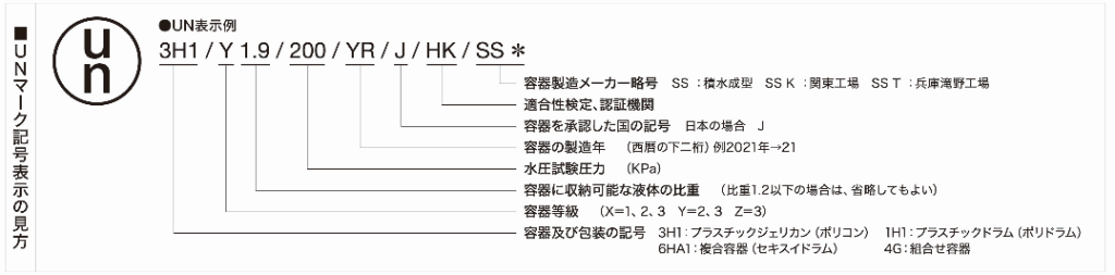 UN容器の表示の見方、UNマーク、UN記号、UN規格対応